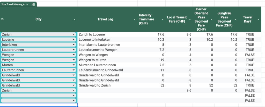The Travel Itinerary in the Swiss Travel Pass Calculator when fully populated