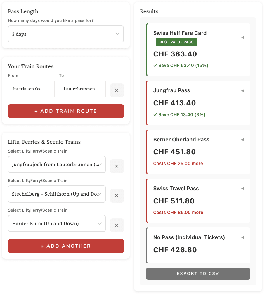Swiss Travel Pass calculator results for a 3-day Jungfrau region itinerary including the Interlaken Ost–Lauterbrunnen train, Jungfraujoch, Schilthorn, and Harder Kulm.  
  The Swiss Half Fare Card ranks as best value at CHF 363.40, followed by the Jungfrau Pass at CHF 413.40, Berner Oberland Pass at CHF 451.80, Swiss Travel Pass at CHF    
  511.80, and No Pass at CHF 426.80