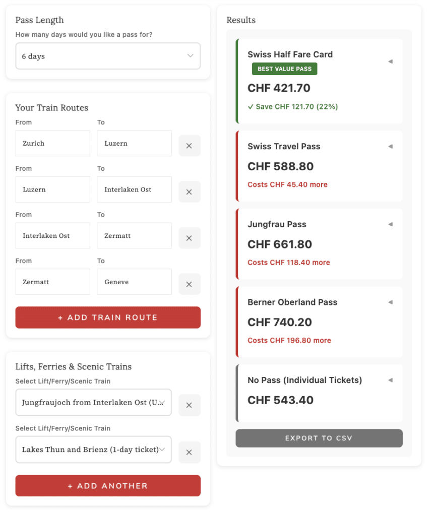 Swiss Travel Pass calculator results for a 6-day classic Swiss loop covering Zurich–Lucerne–Interlaken–Zermatt–Geneva, with Jungfraujoch and a Lakes Thun and
  Brienz day ticket. The Swiss Half Fare Card ranks as best value at CHF 421.70, followed by the Swiss Travel Pass at CHF 588.80, Jungfrau Pass at CHF 661.80, Berner
  Oberland Pass at CHF 740.20, and No Pass at CHF 543.40.